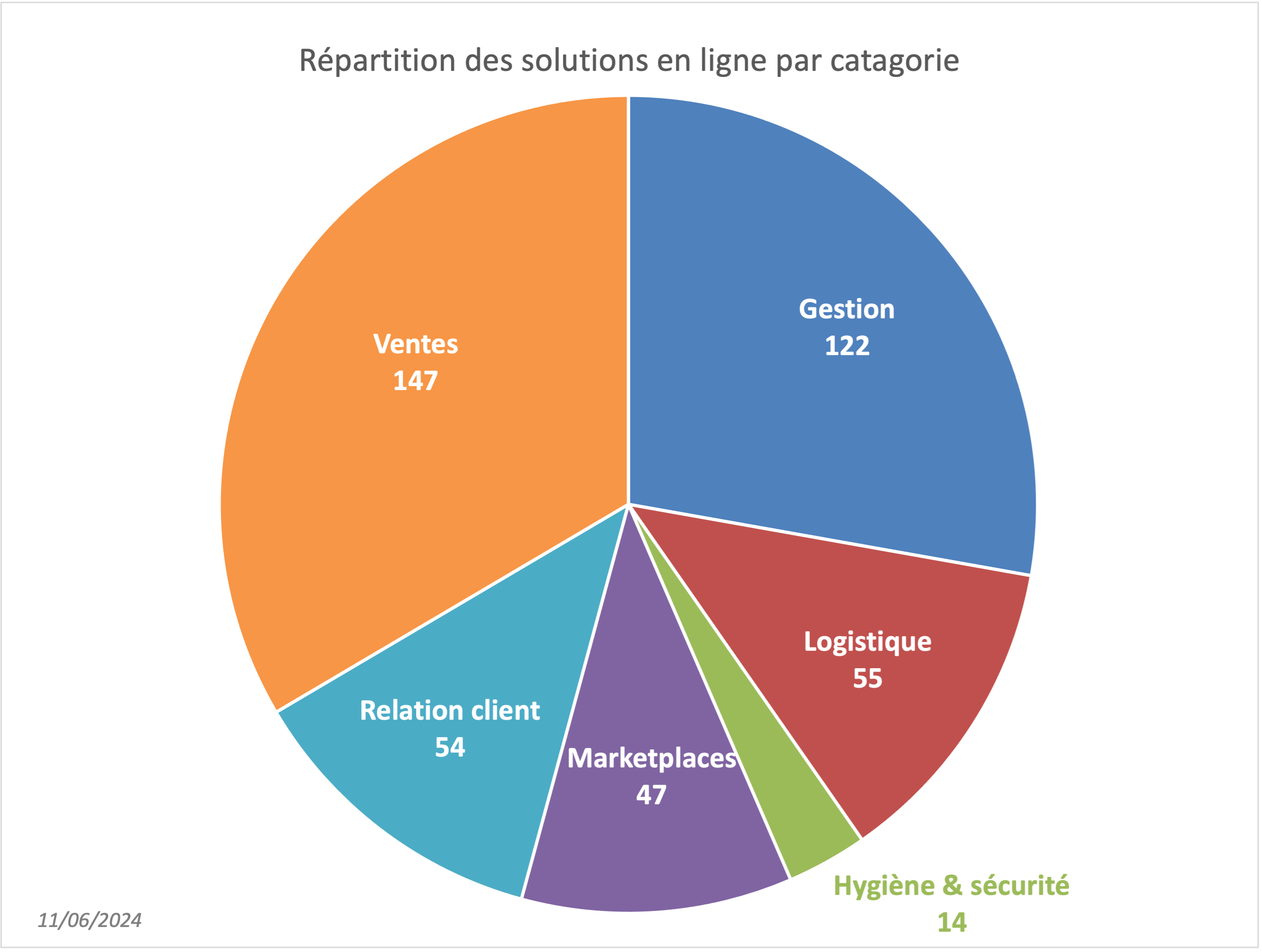 Graphique solutions pour les commerçants 110624