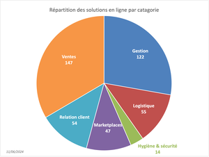 Graphique solutions pour les commerçants 110624